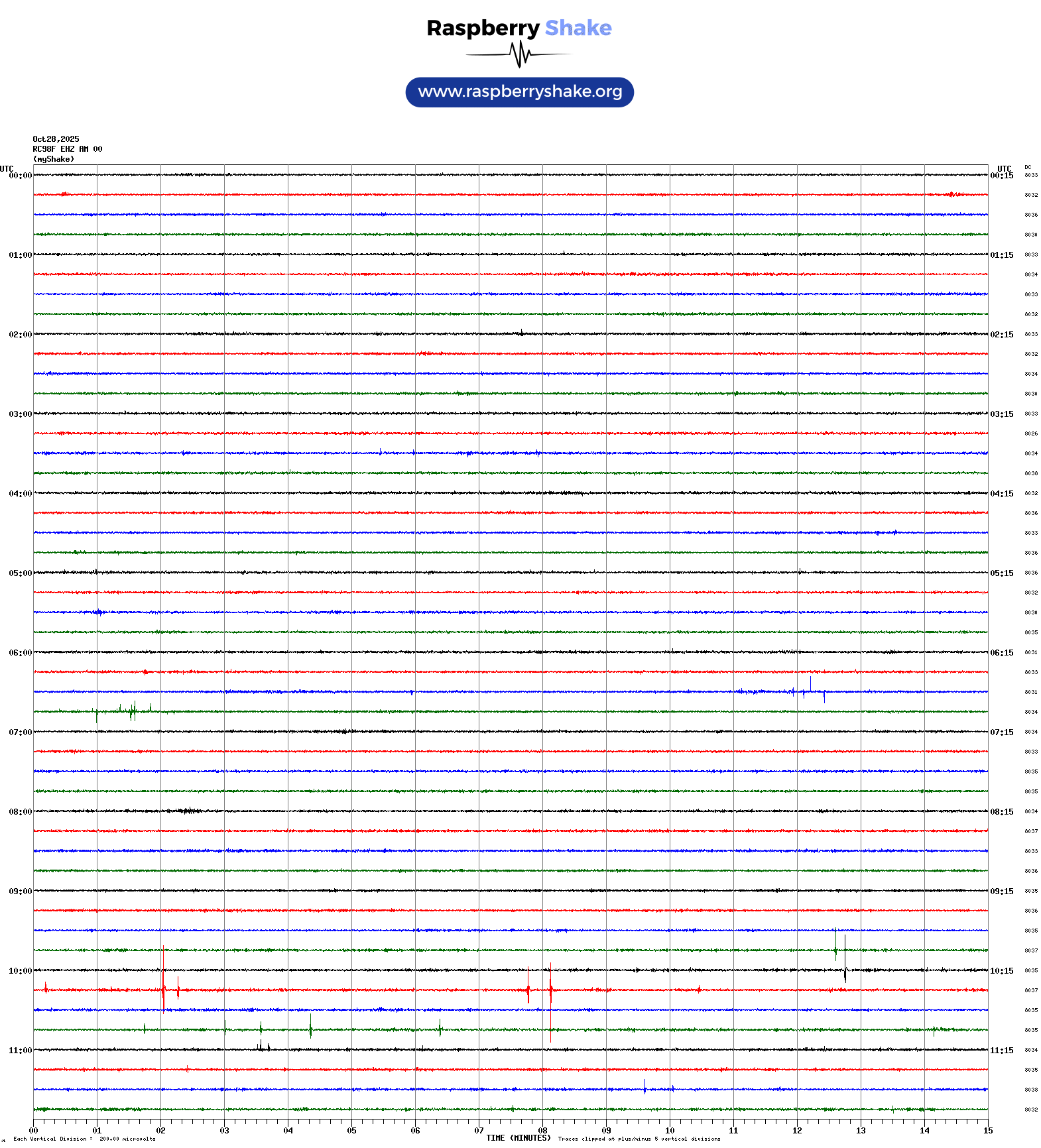 Helicorder image