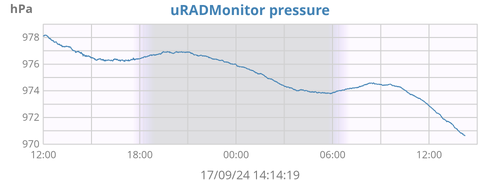 uRADMonitor pressure