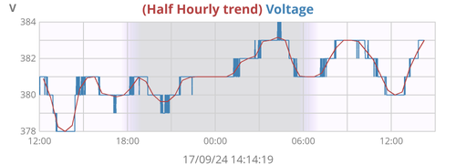 uRADMonitor voltage