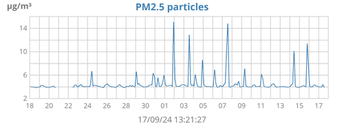 2.5 particulates