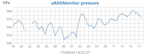 uRADMonitor pressure