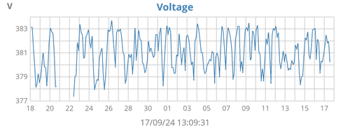 uRADMonitor voltage