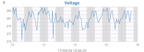 uRADMonitor voltage