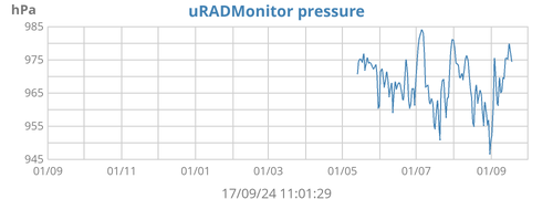 uRADMonitor pressure