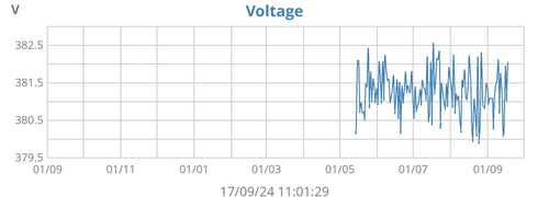 uRADMonitor voltage