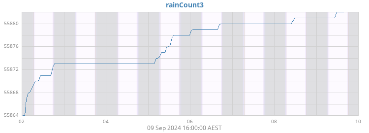 rainCount3