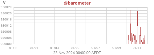 barometer voltage: