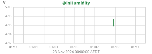 inhumidity voltage: